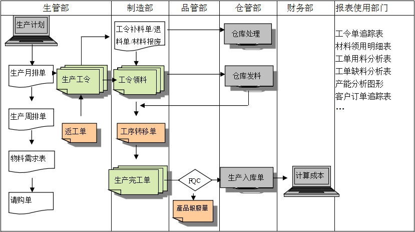 生产制造英超联赛买球官网（中国）有限公司
